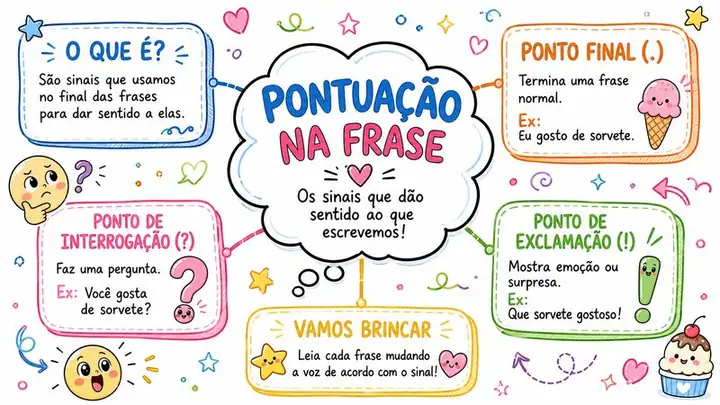 Mapa mental: Pontuação na Frase